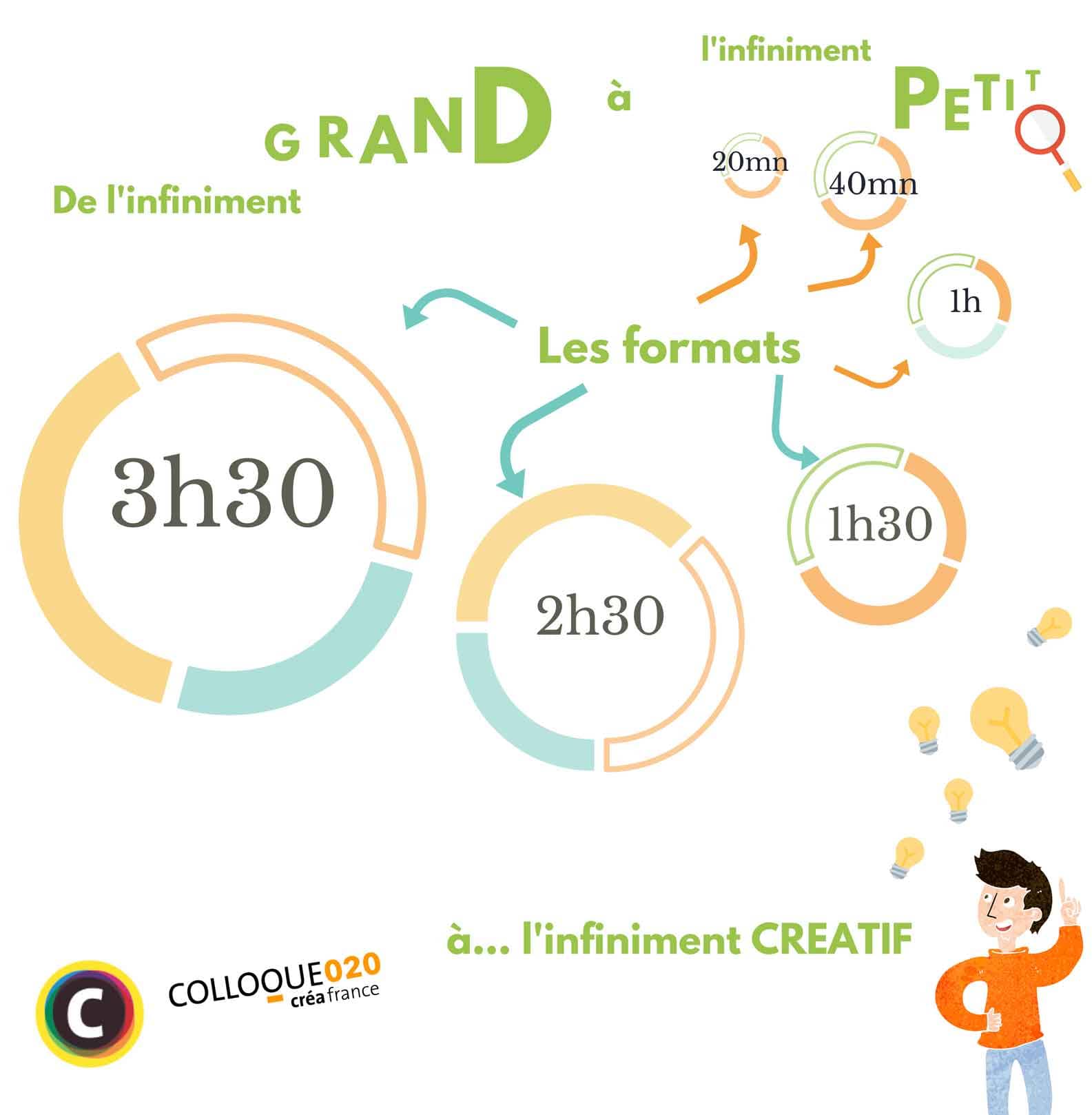Redon formation